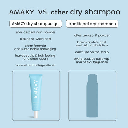 AMAXY Wet Dry Shampoo Gel – Instant Freshness & Volume, Oil Absorption, Non-Aerosol, Powder-Free, Scalp-Friendly Cleansing with Natural Ingredients Avelisse