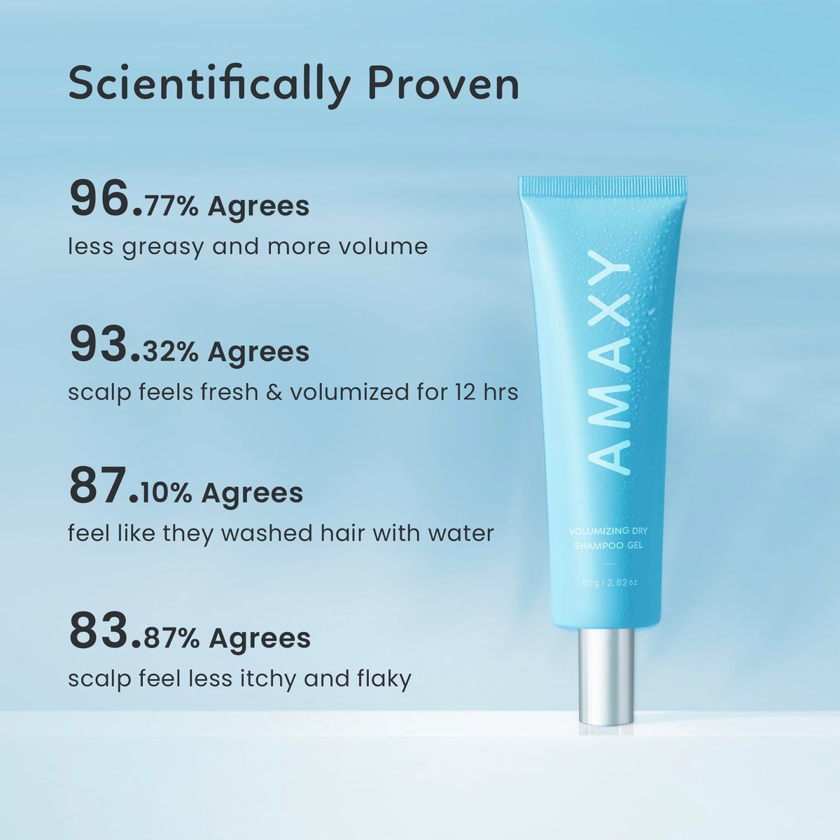 AMAXY Wet Dry Shampoo Gel – Instant Freshness & Volume, Oil Absorption, Non-Aerosol, Powder-Free, Scalp-Friendly Cleansing with Natural Ingredients Avelisse