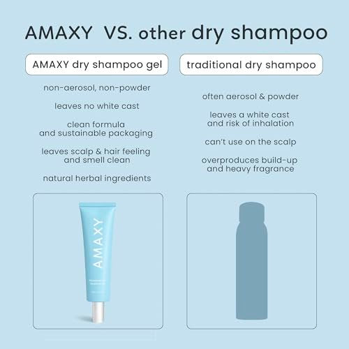 AMAXY Wet Dry Shampoo Gel – Instant Freshness & Volume, Oil Absorption, Non-Aerosol, Powder-Free, Scalp-Friendly Cleansing with Natural Ingredients Avelisse