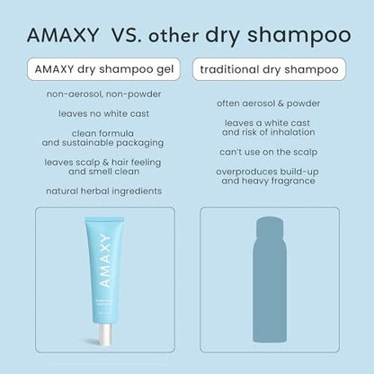 AMAXY Wet Dry Shampoo Gel – Instant Freshness & Volume, Oil Absorption, Non-Aerosol, Powder-Free, Scalp-Friendly Cleansing with Natural Ingredients Avelisse