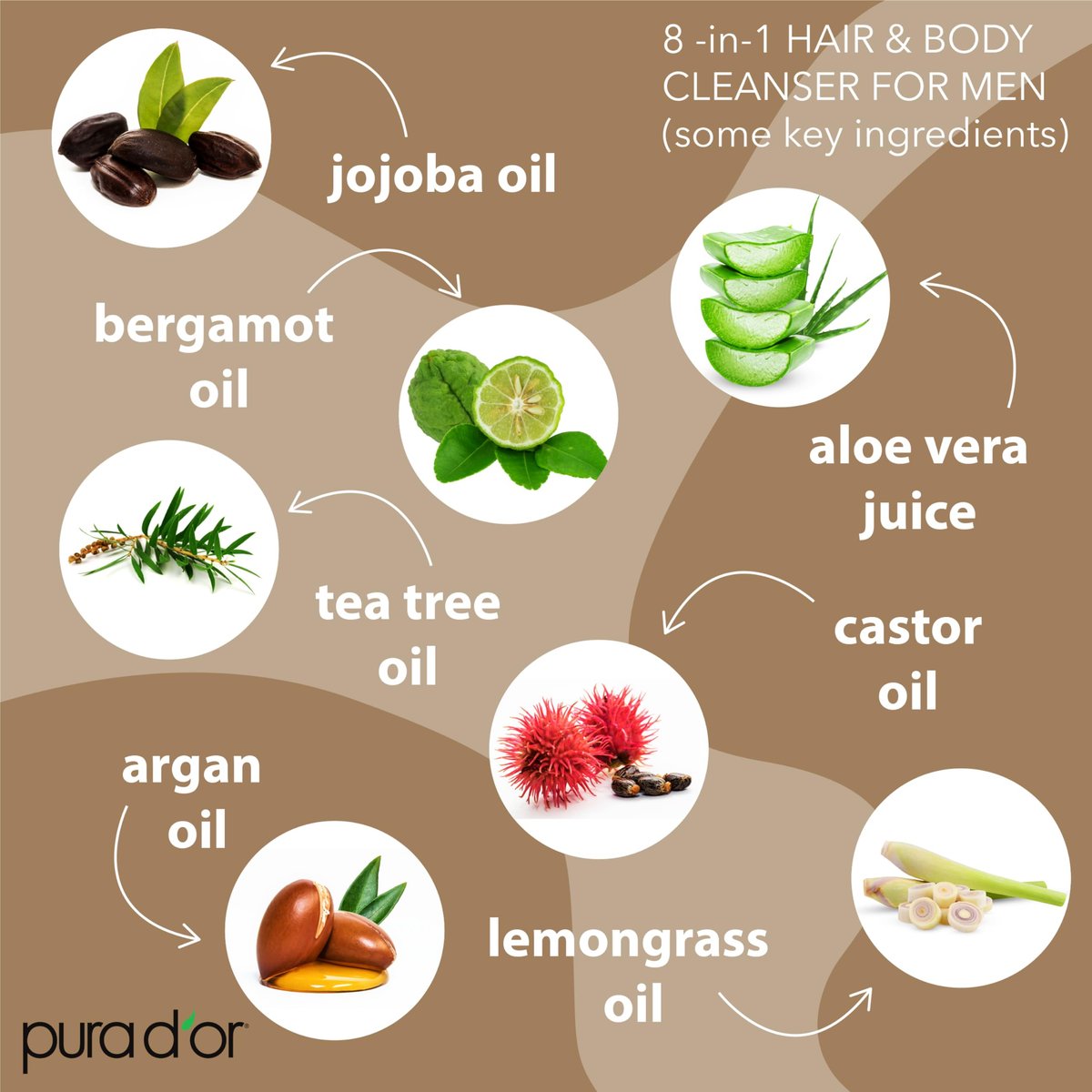 PURA D'OR 8-in-1 Hair & Body Cleanser for Men – Sulfate-Free Multi-Use Wash (24 oz) with Organic Aloe Vera, Cedarwood & Lemongrass Avelisse