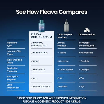 Fleava Hair Regrowth Serum for Thinning Hair, 30ml – Clinically Backed Peptides, Biotin, Ginseng & Scutellaria – Supports Hair Growth, Strengthens Roots, and Promotes Healthier Scalp Avelisse