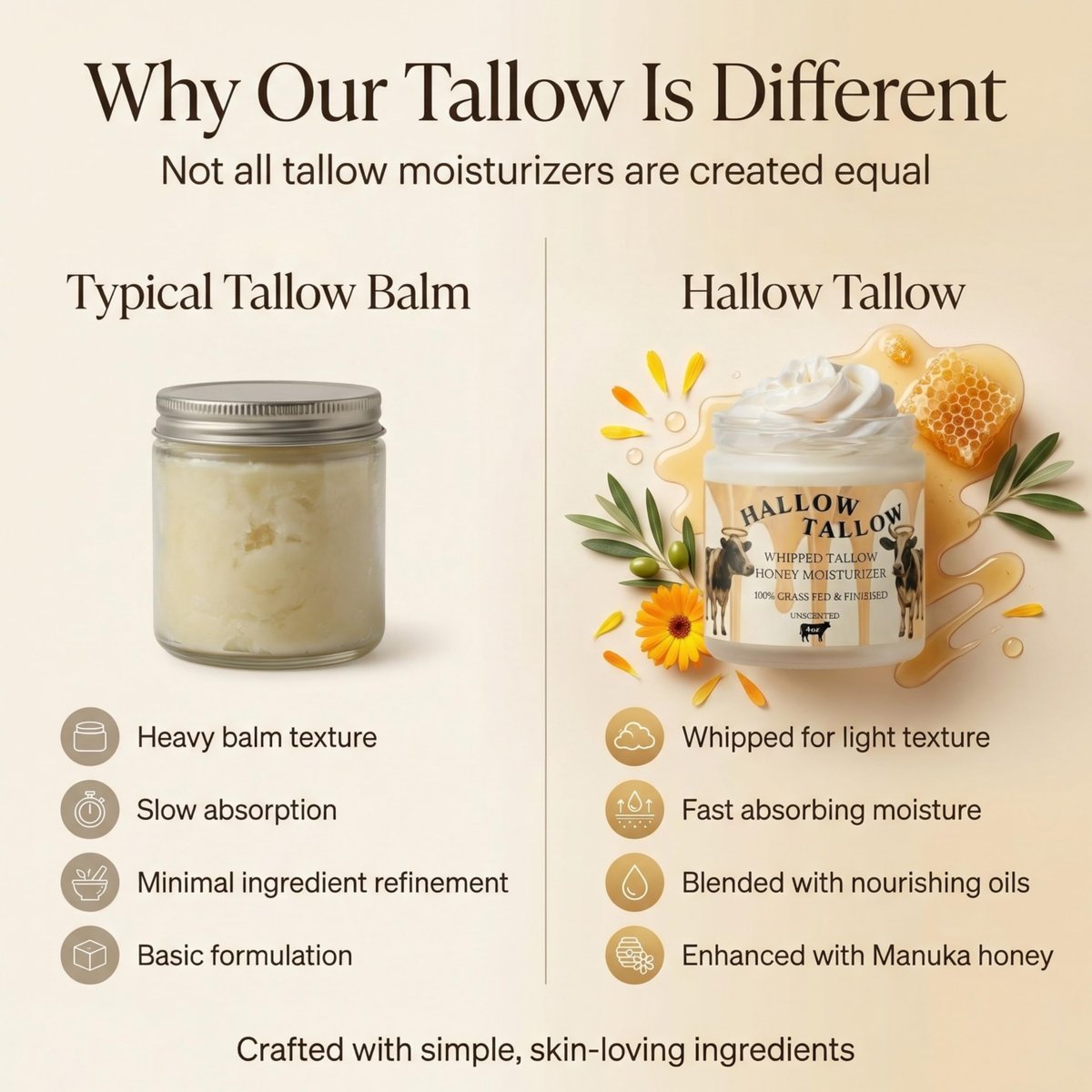 Hallow Tallow Whipped Beef Tallow Moisturizer – Grass-Fed Tallow Balm with Manuka Honey, Jojoba & Olive Oil, Calendula Extract – Natural Hydrating Face & Body Cream, 4oz Avelisse
