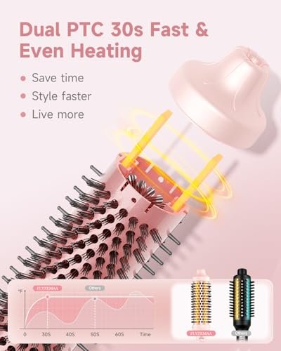 FLYZEMAA 1.5 Inch Heated Round Brush for Long Dry Hair – Thermal Brush Straightener with 3 Temp Settings, Anti-Scald Nylon Bristles, Blowout Brush for Curling & Volumizing (Pink) Avelisse
