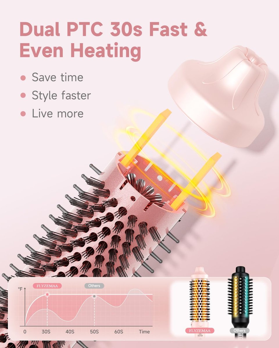 FLYZEMAA 1.5 Inch Heated Round Brush for Long Dry Hair – Thermal Brush Straightener with 3 Temp Settings, Anti-Scald Nylon Bristles, Blowout Brush for Curling & Volumizing (Pink) Avelisse
