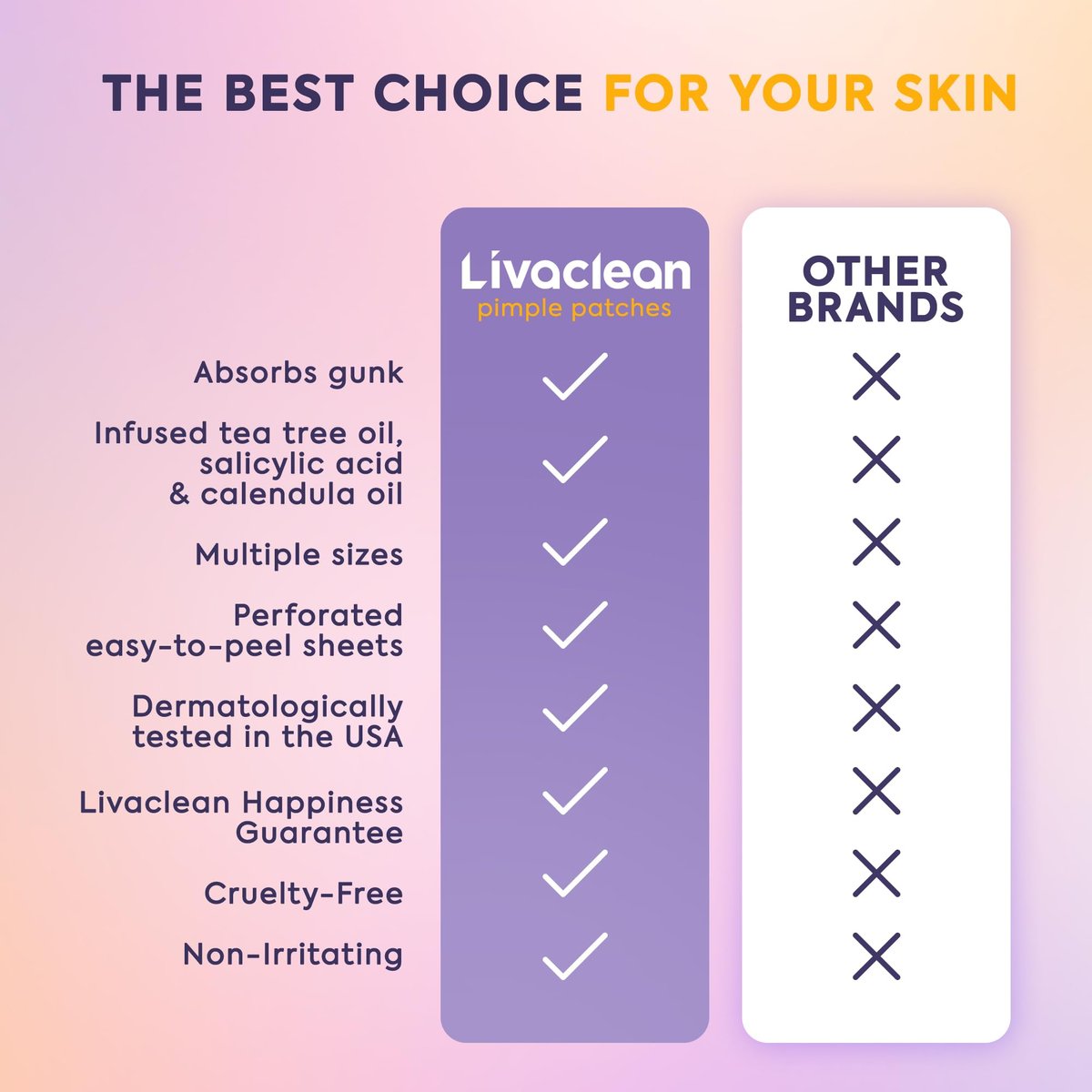 Livaclean 120 CT Pimple Patches with Salicylic Acid, Tea Tree & Calendula Oil – Four Sizes Acne Patches for Face, Hydrocolloid Zit Dots, Invisible Acne Stickers - görsel 8