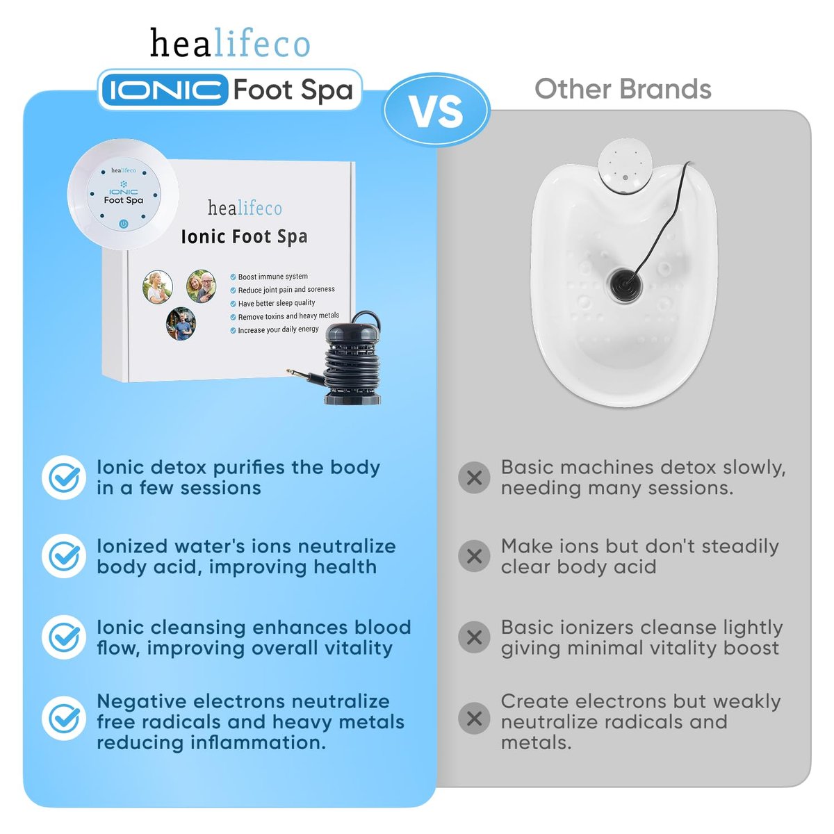 Healifeco Ionic Foot Spa – Ion Foot Bath Detox Machine for Toxins, Heavy Metals & Free Radicals – 2,000 Foot Detox Nodes – 30-Min Home Detox – 90,000+ Happy Users Avelisse