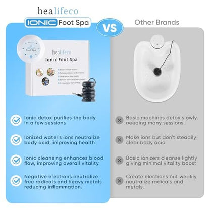 Healifeco Ionic Foot Spa – Ion Foot Bath Detox Machine for Toxins, Heavy Metals & Free Radicals – 2,000 Foot Detox Nodes – 30-Min Home Detox – 90,000+ Happy Users Avelisse