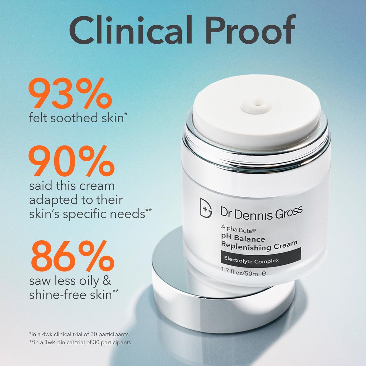 Dr Dennis Gross Alpha Beta pH Balance Replenishing Cream – Lightweight Gel-Cream with Electrolytes, Phytic Acid & AHAs for Hydrated, Soothed & Balanced Skin, 1.7 fl oz Avelisse