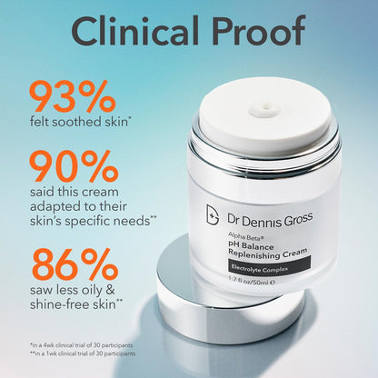 Dr Dennis Gross Alpha Beta pH Balance Replenishing Cream – Lightweight Gel-Cream with Electrolytes, Phytic Acid & AHAs for Hydrated, Soothed & Balanced Skin, 1.7 fl oz Avelisse