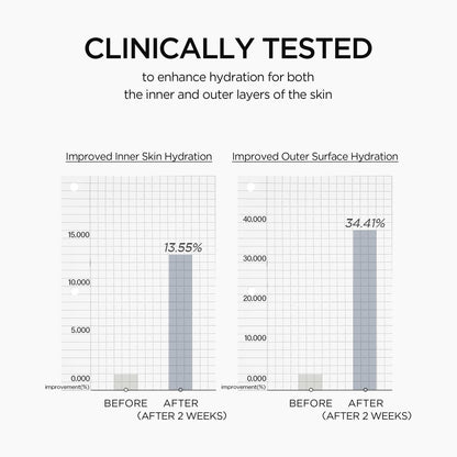 SKIN1004 Matrixyl 10% Boosting Shot Ampoule with Volufiline & Hyaluronic Acid – Deep Hydration & Firming Serum for Face, Under Eye Care, Korean Skincare, 1.01 fl oz (30 ml)