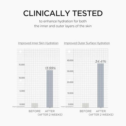 SKIN1004 Matrixyl 10% Boosting Shot Ampoule with Volufiline & Hyaluronic Acid – Deep Hydration & Firming Serum for Face, Under Eye Care, Korean Skincare, 1.01 fl oz (30 ml)