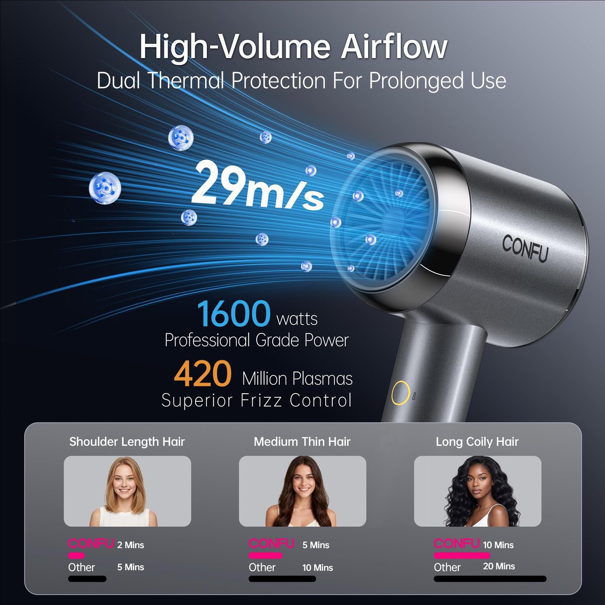 CONFU Plasma Ionic Hair Dryer 1600W - Fast Drying Anti Frizz Lightweight Blow Dryer for Curly Hair Women Men Avelisse