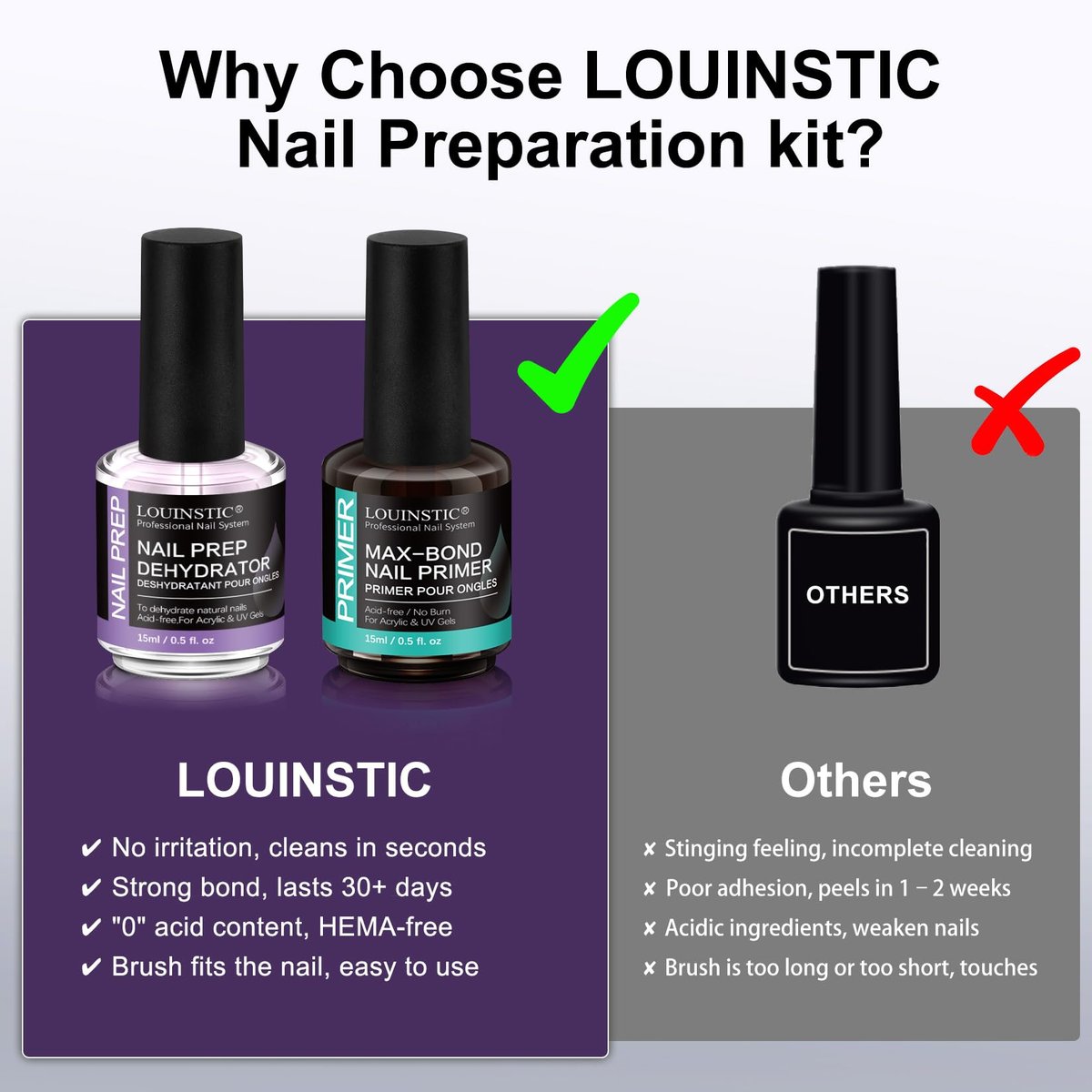 LOUINSTIC Nail Prep Dehydrator and Acid-Free Primer, Quick-Dry & Safe for Nails, for UV Gel, Acrylic, Gel Nail Polish & Press-On Nails Hema-Free – Professional Salon & DIY Manicure Kit, 15ml - görsel 11