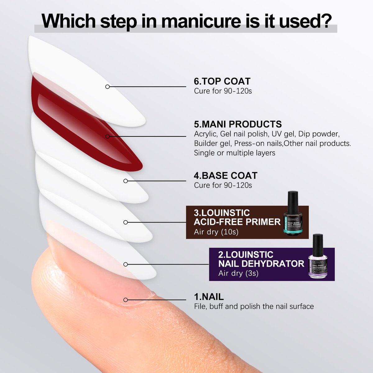 LOUINSTIC Nail Prep Dehydrator and Acid-Free Primer, Quick-Dry & Safe for Nails, for UV Gel, Acrylic, Gel Nail Polish & Press-On Nails Hema-Free – Professional Salon & DIY Manicure Kit, 15ml - görsel 13
