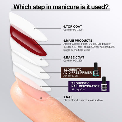 LOUINSTIC Nail Prep Dehydrator and Acid-Free Primer, Quick-Dry & Safe for Nails, for UV Gel, Acrylic, Gel Nail Polish & Press-On Nails Hema-Free – Professional Salon & DIY Manicure Kit, 15ml