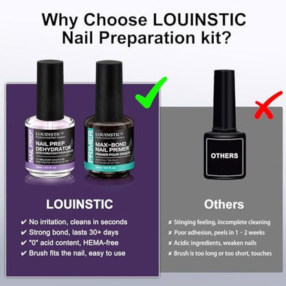 LOUINSTIC Nail Prep Dehydrator and Acid-Free Primer, Quick-Dry & Safe for Nails, for UV Gel, Acrylic, Gel Nail Polish & Press-On Nails Hema-Free – Professional Salon & DIY Manicure Kit, 15ml