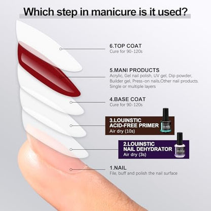 LOUINSTIC Nail Prep Dehydrator and Acid-Free Primer, Quick-Dry & Safe for Nails, for UV Gel, Acrylic, Gel Nail Polish & Press-On Nails Hema-Free – Professional Salon & DIY Manicure Kit, 15ml