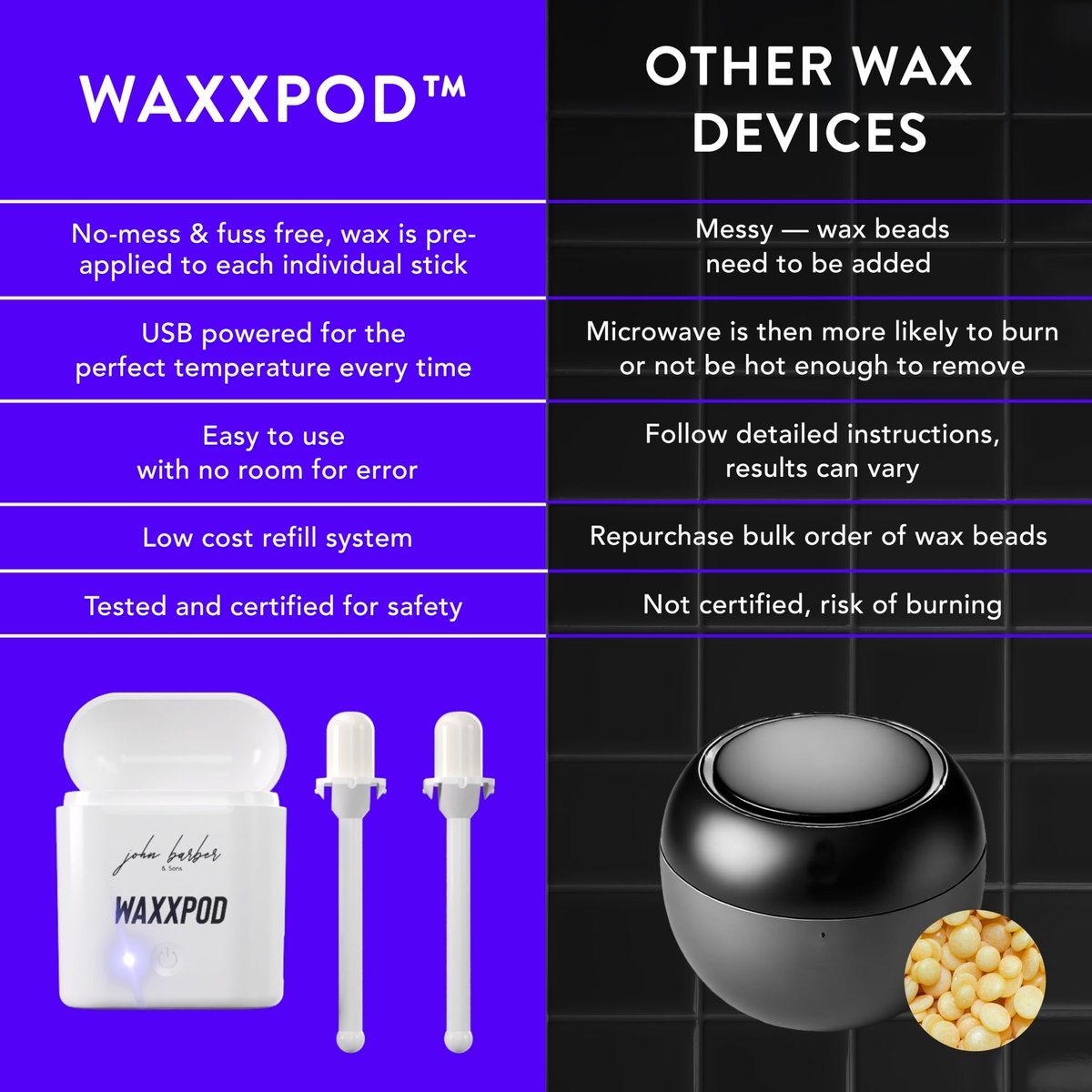 WaxxPod™ Nose Hair & Ear Hair Remover - USB Powered Waxing Kit with 24 STIX Avelisse