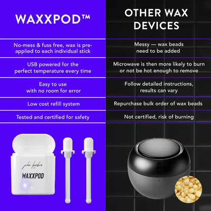 WaxxPod™ Nose Hair & Ear Hair Remover - USB Powered Waxing Kit with 24 STIX Avelisse