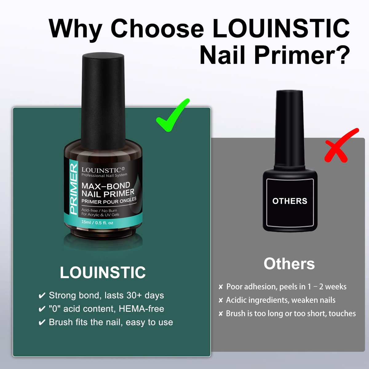 LOUINSTIC Acid-Free Nail Primer 15ml - Hema-Free Nail Prep for UV Gel, Builder Gel, Gel Polish & Acrylic Nails - No-Burn & No-Lift - Quick Air Dry, Low-Odor, Low-Irritant, Salon & Home Use - görsel 5