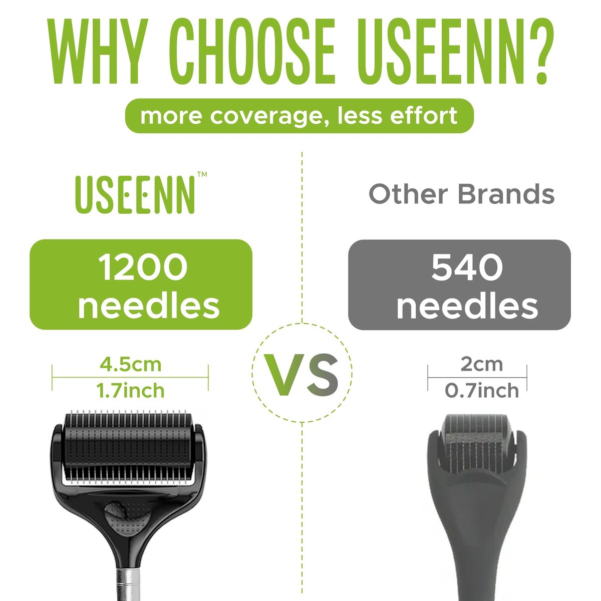 USEENN Ultra Wide Titanium Derma Roller 0.25mm - Microneedling Roller for Face, Hair, Beard, Scalp, Skin - Metal Handle for Women and Men Avelisse