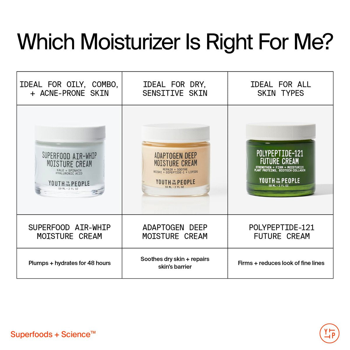 Youth To The People Adaptogen Repairing Face Moisturizer - Peptides for Sensitive + Dry Skin, 24 HR Hydration, Reduces Redness + Soothes Skin Barrier, Non-Comedogenic, Fragrance-Free - 2 fl oz Avelisse
