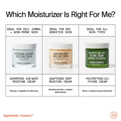 Youth To The People Adaptogen Repairing Face Moisturizer - Peptides for Sensitive + Dry Skin, 24 HR Hydration, Reduces Redness + Soothes Skin Barrier, Non-Comedogenic, Fragrance-Free - 2 fl oz Avelisse
