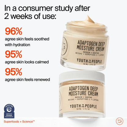 Youth To The People Adaptogen Repairing Face Moisturizer - Peptides for Sensitive + Dry Skin, 24 HR Hydration, Reduces Redness + Soothes Skin Barrier, Non-Comedogenic, Fragrance-Free - 2 fl oz Avelisse
