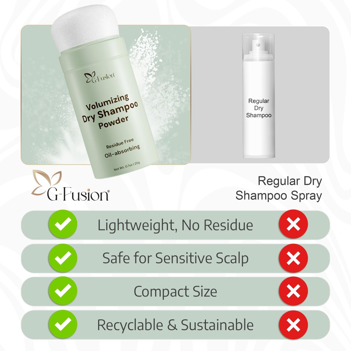 G-Fusion Volumizing Dry Shampoo Powder - Non-Aerosol, Travel Size, Oil Absorbing Hair Refresher, 0.7 oz Avelisse