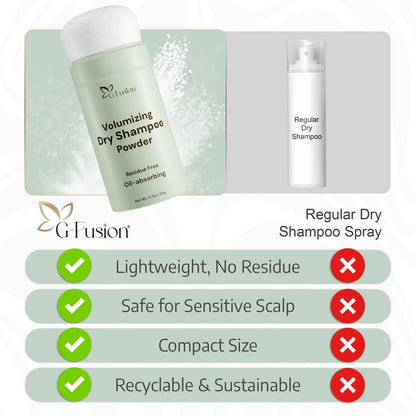G-Fusion Volumizing Dry Shampoo Powder - Non-Aerosol, Travel Size, Oil Absorbing Hair Refresher, 0.7 oz Avelisse