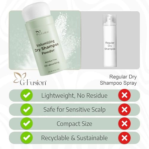 G-Fusion Volumizing Dry Shampoo Powder - Non-Aerosol, Travel Size, Oil Absorbing Hair Refresher, 0.7 oz Avelisse