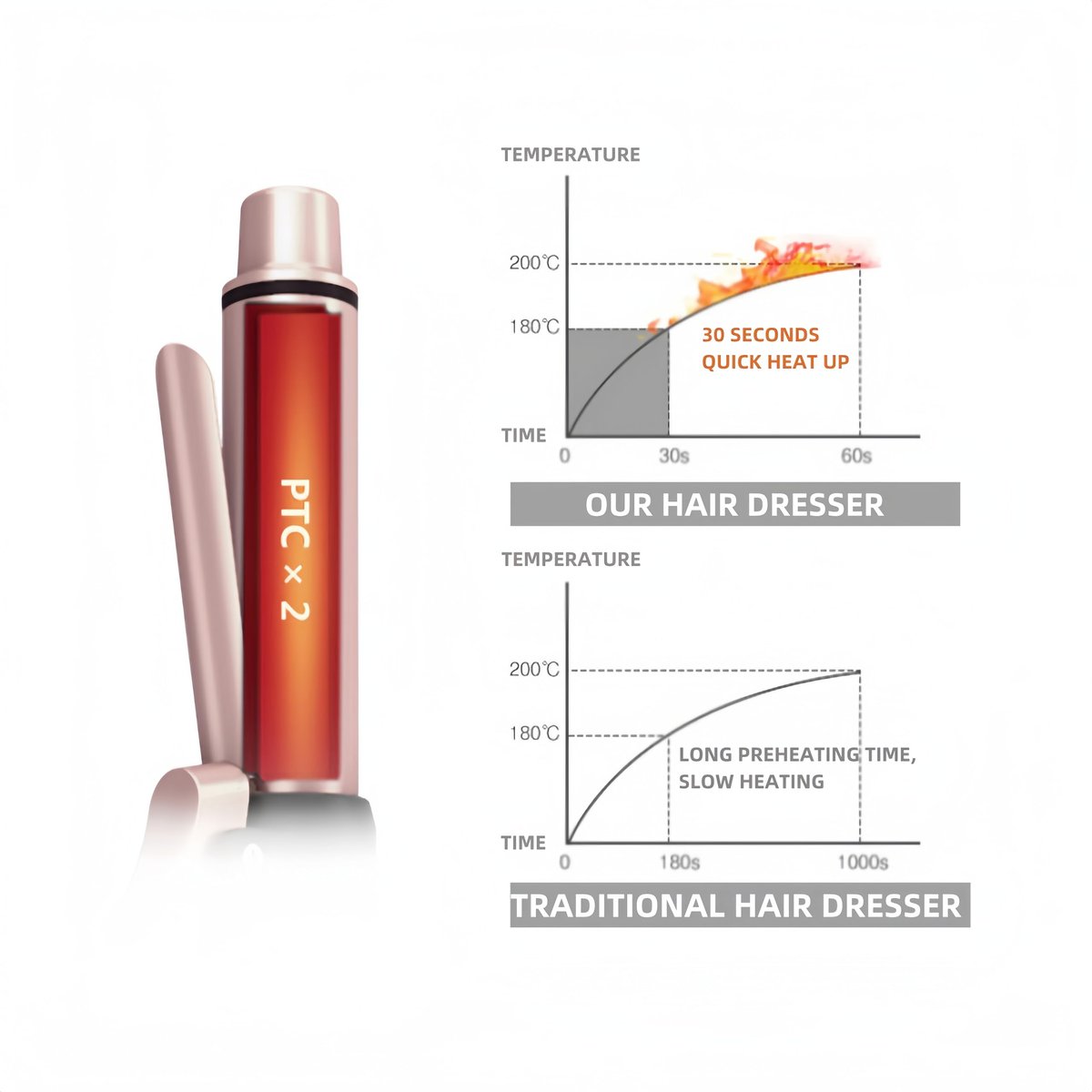 MARSKE Cordless Curling Iron 2 in 1 - Mini USB Rechargeable Ceramic Curling Wand & Flat Iron for Short Hair, 3 Heat Settings, Rose Gold (20x3 cm) Avelisse