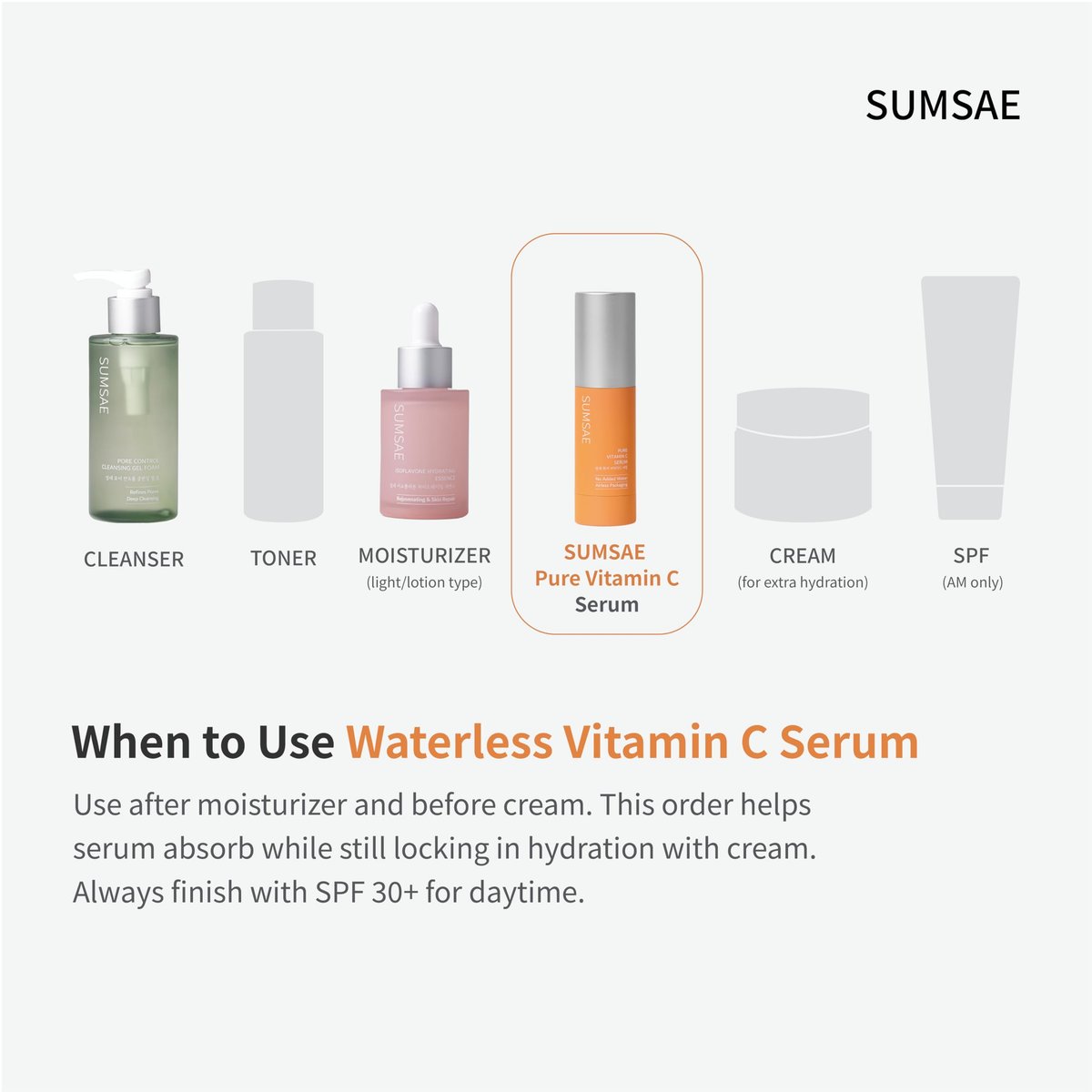 SUMSAE Pure Vitamin C Serum - Korean Skincare with 10.5% Pure Vitamin C, Waterless Formula, Airless Pump for Brightening & Firming, 30ml Avelisse