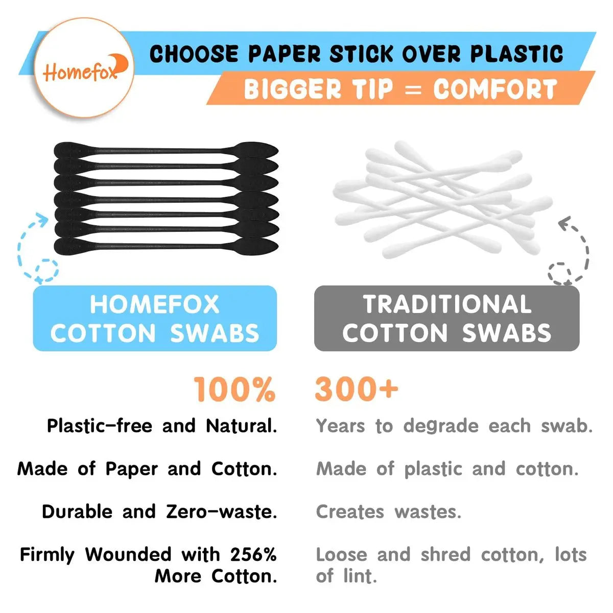 HOMEFOX XL Black Thick Cotton Swabs Pointed Precision - 750 Count Extra Large Pointy Organic Cotton Buds - Charcoal Tips, Paper Stick, Cruelty-Free - Goth Bathroom Essential Avelisse
