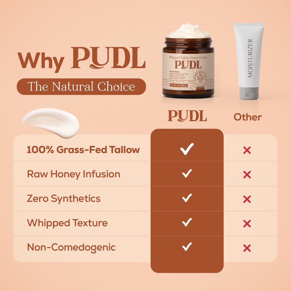 PUDL Grass Fed Beef Tallow for Skin Care with Manuka Honey, Organic Olive Oil and Jojoba Oil – Whipped Lotion Balm Anti-Aging Moisturizer Deeply Nourishing for Sensitive Skin Face & Body Avelisse