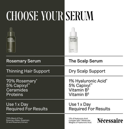 Nécessaire Rosemary Serum for Hair Growth – Denser, Fuller, Healthier Hair – 70% Rosemary Water, Oil, Extract + 5% Capixyl™ – Vegan, Quick-Dry, No Residue – 1 fl oz Avelisse