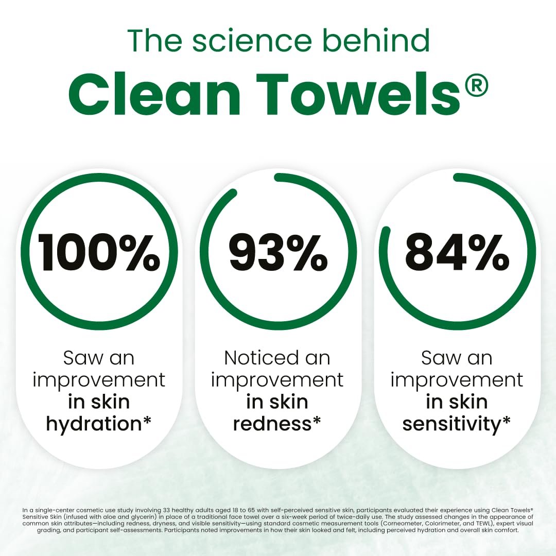 Clean Skin Club Clean Towels® XL Sensitive Skin - Travel Pack, Ultra-Soft Disposable Face Towels Infused with Aloe & Glycerin, TSA-Approved, 10 Count - görsel 5