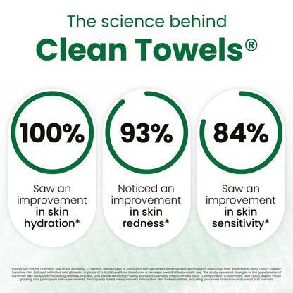 Clean Skin Club Clean Towels® XL Sensitive Skin - Travel Pack, Ultra-Soft Disposable Face Towels Infused with Aloe & Glycerin, TSA-Approved, 10 Count