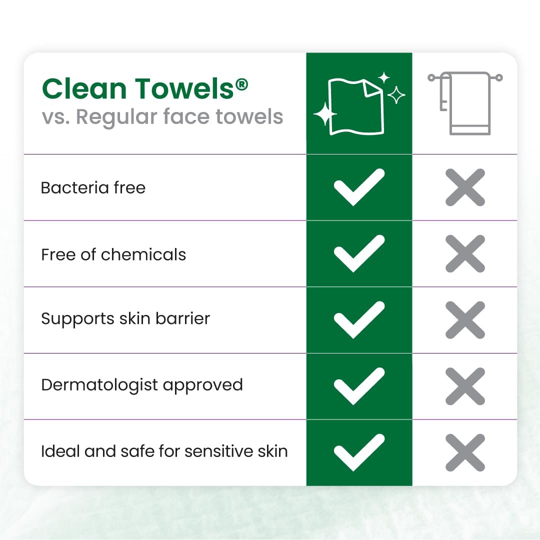 Clean Skin Club Clean Towels® XL Sensitive Skin - Travel Pack, Ultra-Soft Disposable Face Towels Infused with Aloe & Glycerin, TSA-Approved, 10 Count - görsel 15