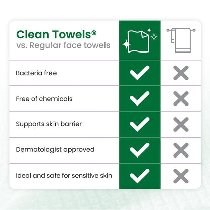 Clean Skin Club Clean Towels® XL Sensitive Skin - Travel Pack, Ultra-Soft Disposable Face Towels Infused with Aloe & Glycerin, TSA-Approved, 10 Count