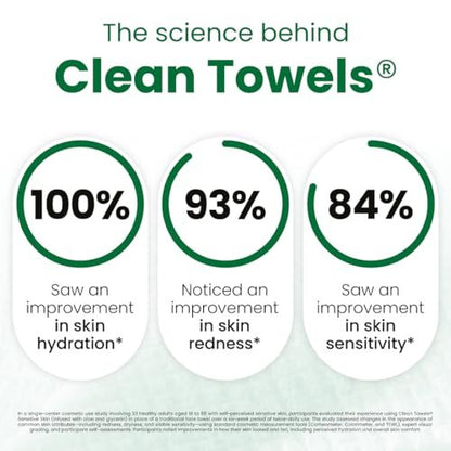 Clean Skin Club Clean Towels® XL Sensitive Skin - Travel Pack, Ultra-Soft Disposable Face Towels Infused with Aloe & Glycerin, TSA-Approved, 10 Count