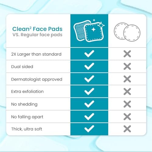 Clean Skin Club Clean² Blemish Control Face Pads – Extra Large Dual-Sided Cotton Pads for Blemish-Prone Skin, 100% Bio-Based, Dermatologist Approved, 60 Count - görsel 10
