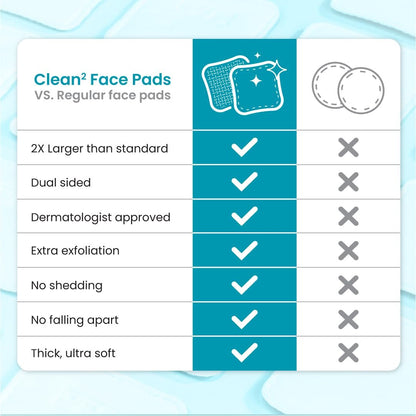 Clean Skin Club Clean² Blemish Control Face Pads – Extra Large Dual-Sided Cotton Pads for Blemish-Prone Skin, 100% Bio-Based, Dermatologist Approved, 60 Count