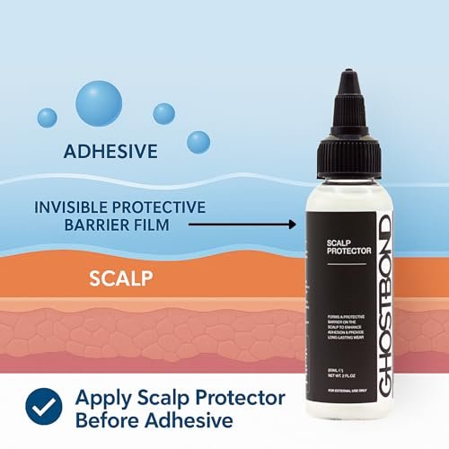 GHOSTBOND Scalp Protector – Sensitive Skin Barrier & Sweat Shield for Lace Front Wigs, Toupees & Hair Systems – Aloe Vera Infused Prep for Wig Adhesive – Protects Scalp & Extends Hold – 2 fl oz Avelisse