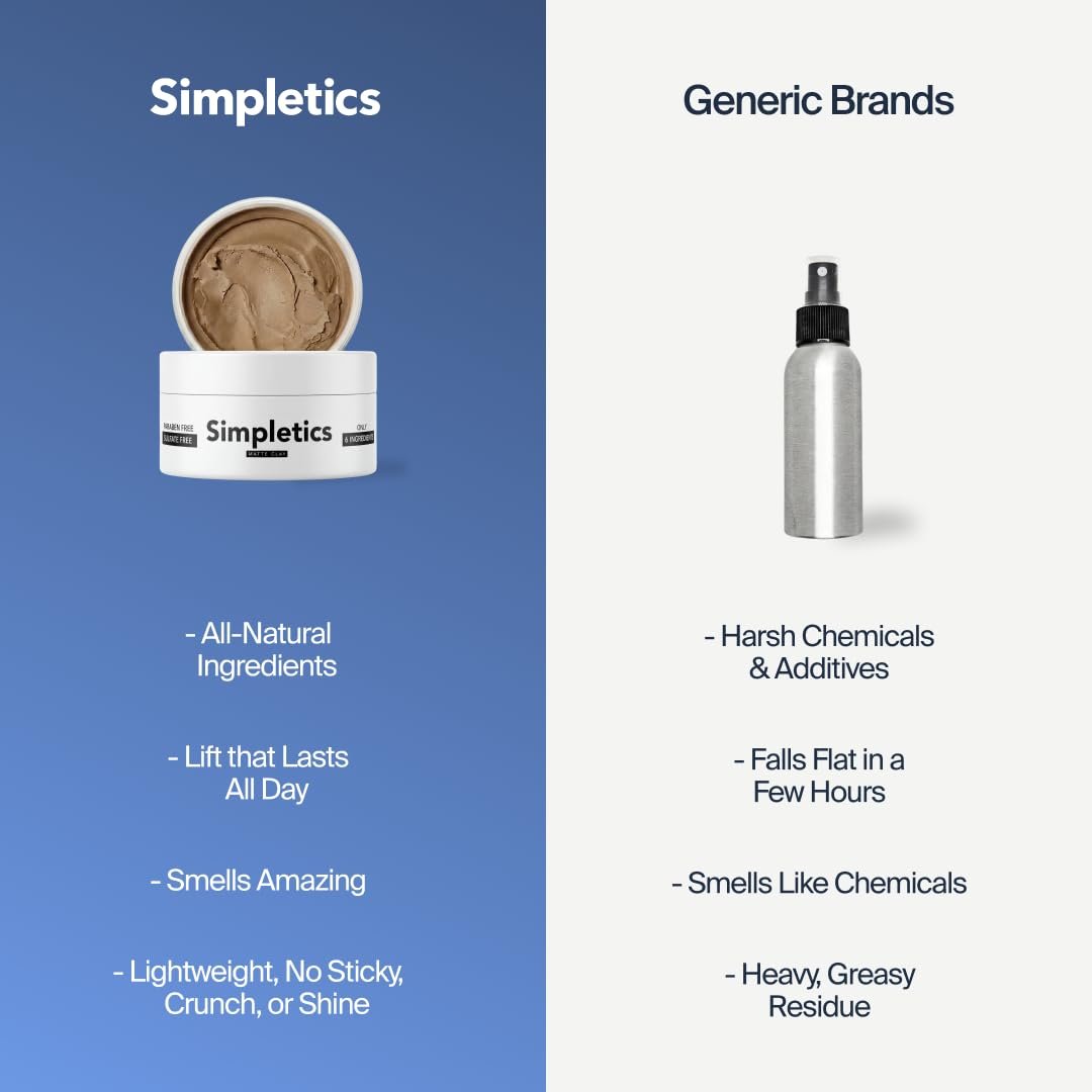 Simpletics Hair Clay for Men – Natural 6 Ingredient Matte Styling Clay with Beeswax & Coconut Oil, Strong Hold, Water Based, Non-Greasy, Vanilla Scent – 2 oz Avelisse
