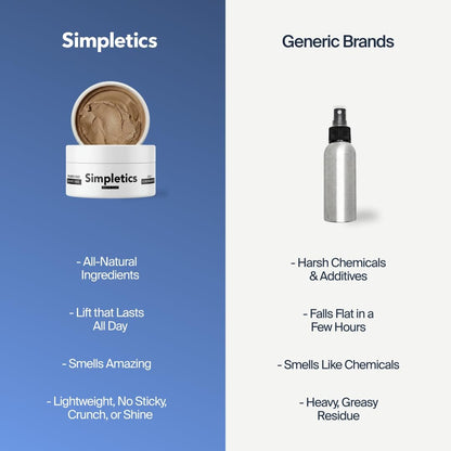 Simpletics Hair Clay for Men – Natural 6 Ingredient Matte Styling Clay with Beeswax & Coconut Oil, Strong Hold, Water Based, Non-Greasy, Vanilla Scent – 2 oz Avelisse