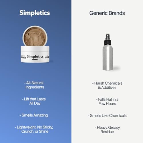 Simpletics Hair Clay for Men – Natural 6 Ingredient Matte Styling Clay with Beeswax & Coconut Oil, Strong Hold, Water Based, Non-Greasy, Vanilla Scent – 2 oz Avelisse