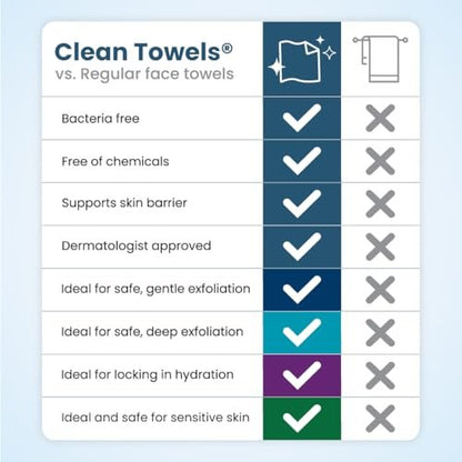 Clean Skin Club Clean Towels® XL Variety 4-Pack Travel Set – Disposable Face Towels with Original, Sensitive, Blemish Control & Healthy Aging – 40 Count Total