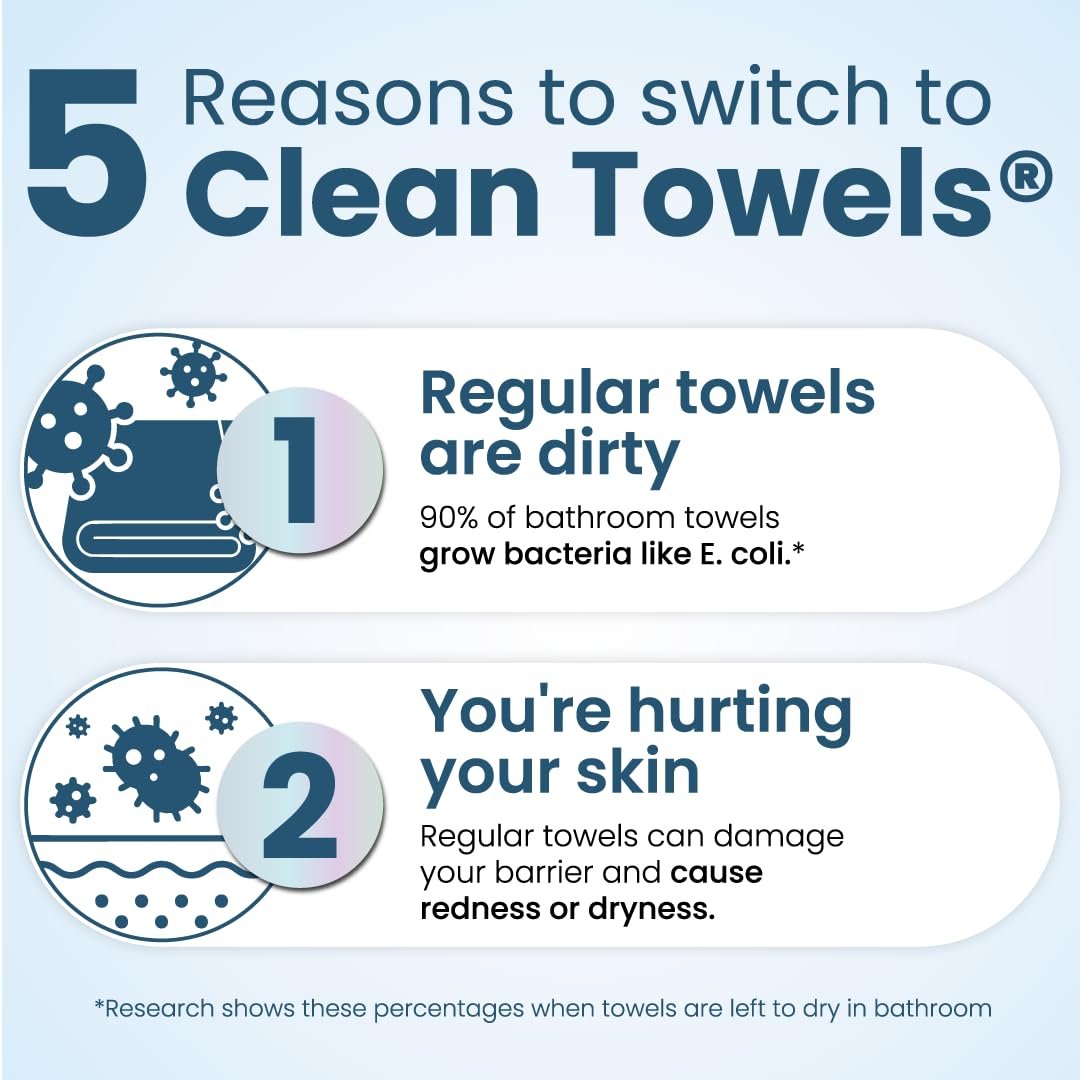 Clean Skin Club Clean Towels® XL Variety 4-Pack Travel Set – Disposable Face Towels with Original, Sensitive, Blemish Control & Healthy Aging – 40 Count Total - görsel 10